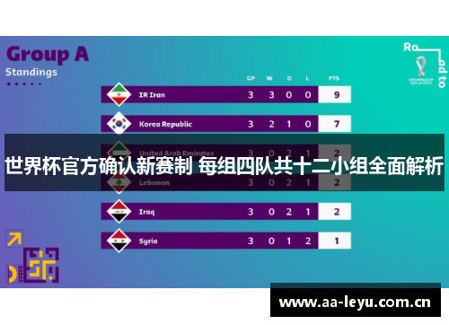 世界杯官方确认新赛制 每组四队共十二小组全面解析